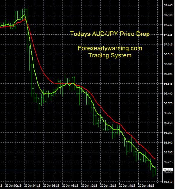 Click to Enlarge

Name: 6-20-2023 AUDJPY Chart.jpg
Size: 171 KB
