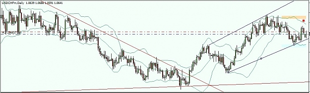 Click to Enlarge

Name: usdchf chart.jpg
Size: 98 KB