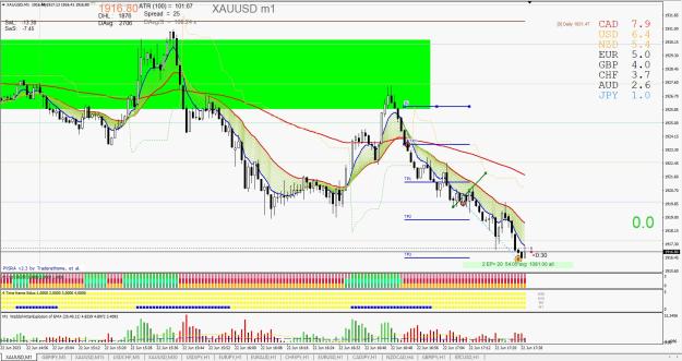 Click to Enlarge

Name: XAUUSD2 M1 06.22.jpg
Size: 345 KB