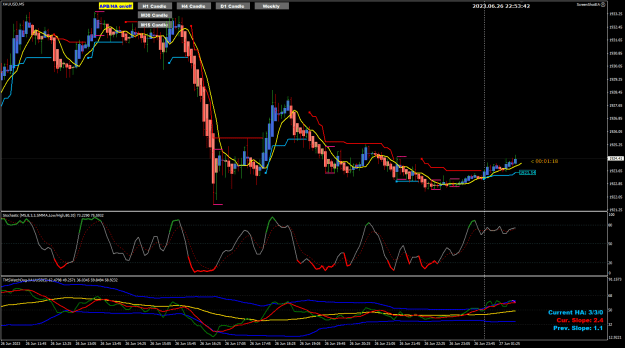 Click to Enlarge

Name: XAU Jun27 M5 waiting for bounce 27-6-2023 6-53-44 am.png
Size: 35 KB