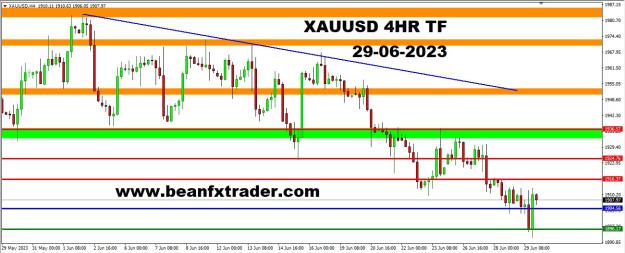 Click to Enlarge

Name: XAUUSD FOUR HOUR TF PIVOT POINT PRICE FORECAST 29TH JUNE, 2023.jpg
Size: 166 KB