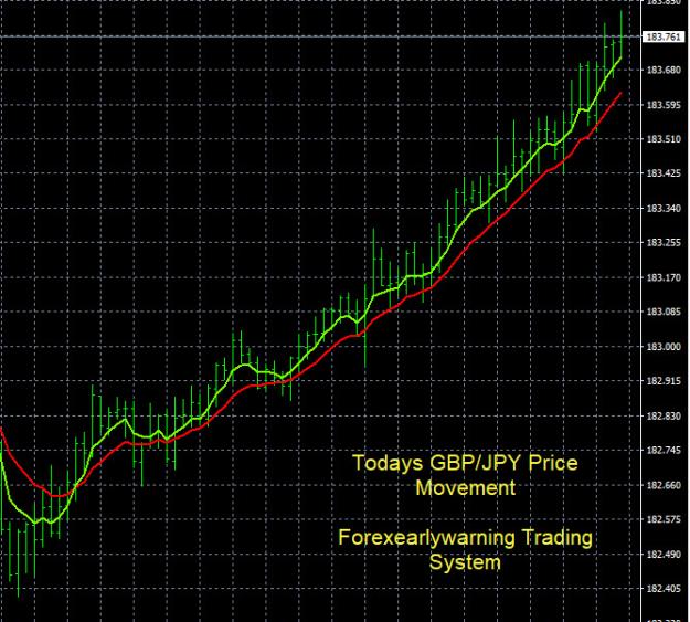 Click to Enlarge

Name: 6-30-2023 GBPJPY Chart.jpg
Size: 173 KB