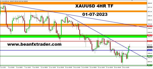 Click to Enlarge

Name: XAUUSD FOUR HOUR TF PIVOT POINT PRICE FORECAST 1ST JULY, 2023.jpg
Size: 189 KB