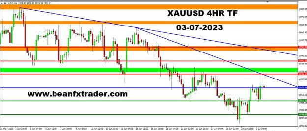 Click to Enlarge

Name: XAUUSD FOUR HOUR TF PIVOT POINT PRICE FORECAST 3RD JULY, 2023.jpg
Size: 195 KB