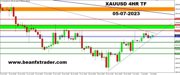 Click to Enlarge

Name: XAUUSD FOUR HOUR TF PIVOT POINT PRICE FORECAST 5TH JULY, 2023.jpg
Size: 187 KB