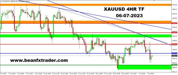 Click to Enlarge

Name: XAUUSD FOUR HOUR TF PIVOT POINT PRICE FORECAST 6TH JULY, 2023A.jpg
Size: 205 KB