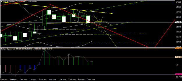 Click to Enlarge

Name: USDCADMonthly.png
Size: 15 KB