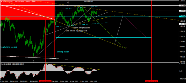Click to Enlarge

Name: EURUSDDaily.png
Size: 19 KB