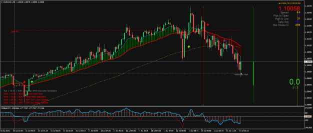 Click to Enlarge

Name: EURUSD.iM5.png
Size: 28 KB