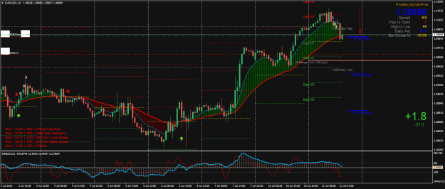 Click to Enlarge

Name: EURUSD.iH1.png
Size: 33 KB