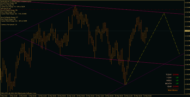 Click to Enlarge

Name: audusd_100331_h4.gif
Size: 21 KB