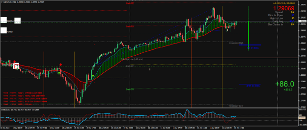 Click to Enlarge

Name: GBPUSD.iM15.png
Size: 32 KB