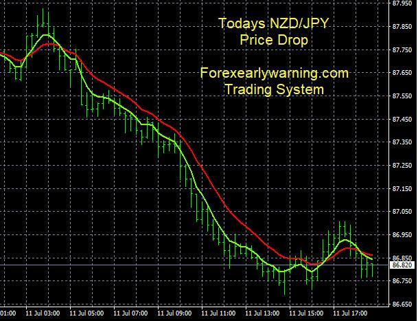 Click to Enlarge

Name: 7-11-2023 NZDJPY Chart.jpg
Size: 141 KB