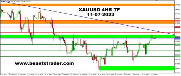 Click to Enlarge

Name: XAUUSD FOUR HOUR TF PIVOT POINT PRICE FORECAST 11TH JULY, 2023.jpg
Size: 196 KB