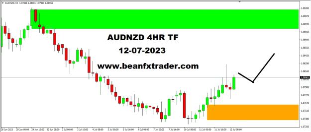 Click to Enlarge

Name: AUDNZD FOUR HOUR TIME FRAME 12TH JULY, 2023.jpg
Size: 118 KB
