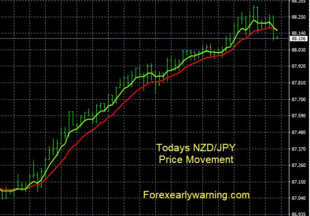 Click to Enlarge

Name: 7-13-2023 NZDJPY Chart.jpg
Size: 126 KB