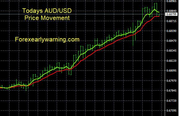 Click to Enlarge

Name: 7-13-2023 AUDUSD Chart.jpg
Size: 106 KB