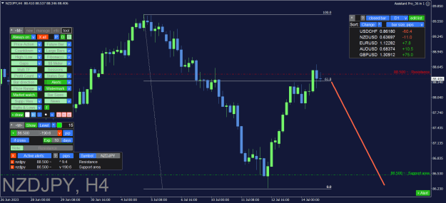 Click to Enlarge

Name: NZDJPY_H4.png
Size: 41 KB