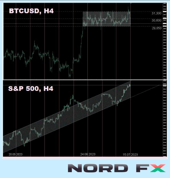 Click to Enlarge

Name: BTCUSD 17.07.2023.jpg
Size: 198 KB