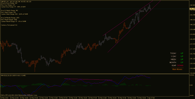 Click to Enlarge

Name: gbpjpy_100401_h1.gif
Size: 17 KB