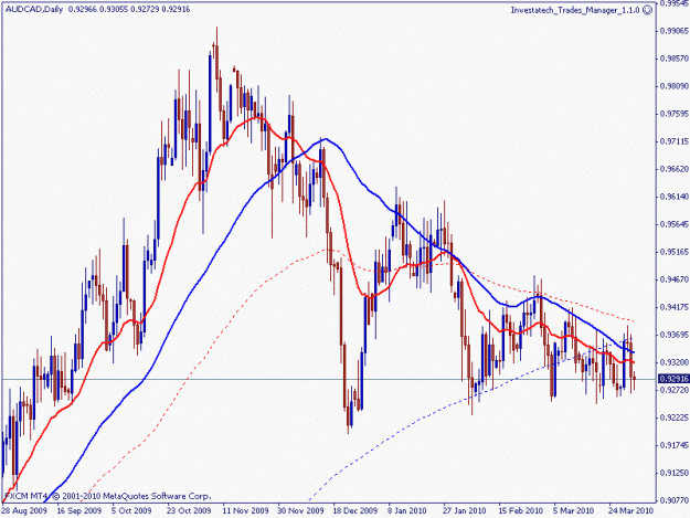 Click to Enlarge

Name: audcad1.gif
Size: 20 KB