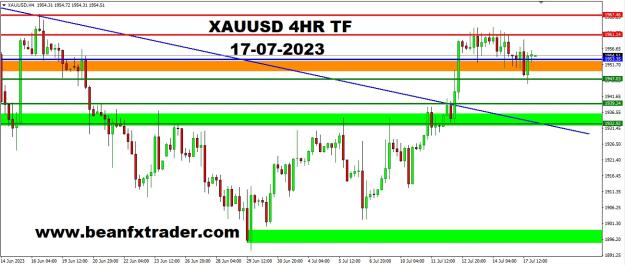 Click to Enlarge

Name: XAUUSD FOUR HOUR TF PIVOT POINT PRICE FORECAST 17TH JULY, 2023.jpg
Size: 189 KB