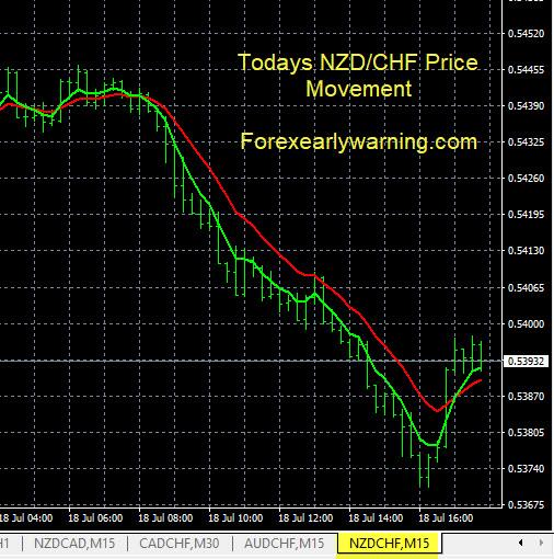 Click to Enlarge

Name: 7-18-2023 NZDCHF Chart.jpg
Size: 122 KB