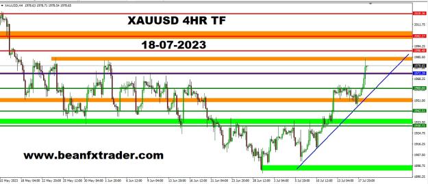 Click to Enlarge

Name: XAUUSD FOUR HOUR TF PIVOT POINT PRICE FORECAST 18TH JULY, 2023.jpg
Size: 203 KB
