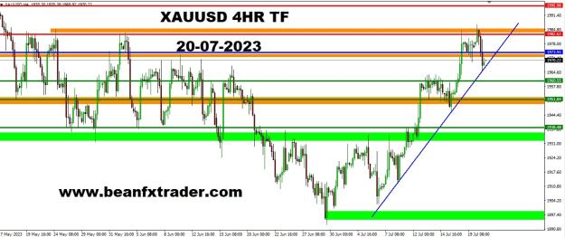 Click to Enlarge

Name: XAUUSD FOUR HOUR TF PIVOT POINT PRICE FORECAST 20TH JULY, 2023A.jpg
Size: 202 KB