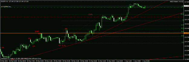 Click to Enlarge

Name: eurpy 1h 2-4-10.gif
Size: 20 KB