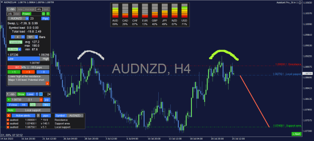 Click to Enlarge

Name: AUDNZD_H4.png
Size: 41 KB