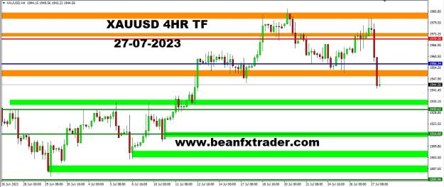 Click to Enlarge

Name: XAUUSD FOUR HOUR TF PIVOT POINT PRICE FORECAST 28TH JULY, 2023.jpg
Size: 188 KB