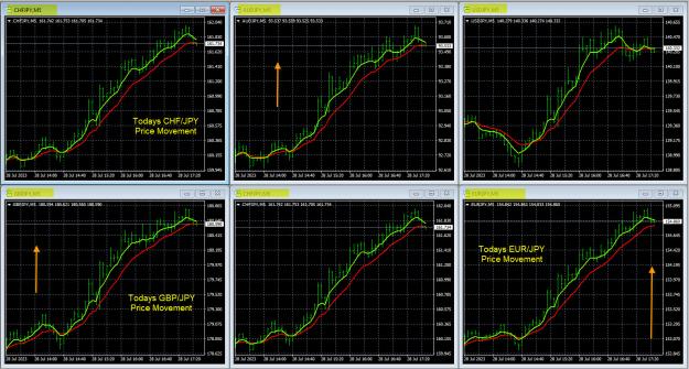 Click to Enlarge

Name: 7-28-2023 JPY Charts.jpg
Size: 621 KB