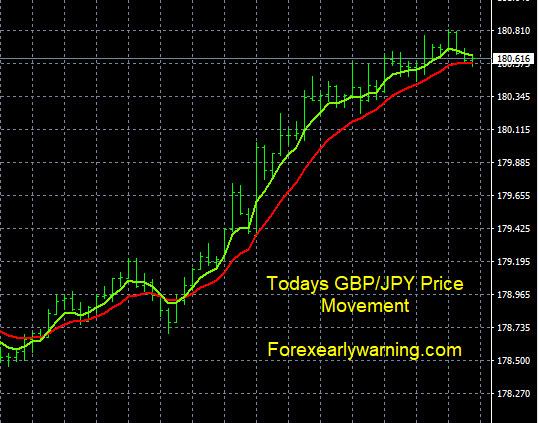 Click to Enlarge

Name: 7-28-2023 GBPJPY Chart.jpg
Size: 103 KB