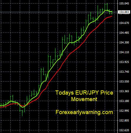 Click to Enlarge

Name: 7-28-2023 EURJPY Chart.jpg
Size: 96 KB