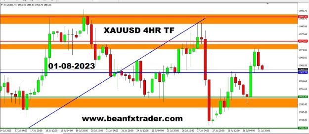 Click to Enlarge

Name: XAUUSD FOUR HOUR TF PIVOT POINT PRICE FORECAST 1ST AUGUST, 2023.jpg
Size: 182 KB