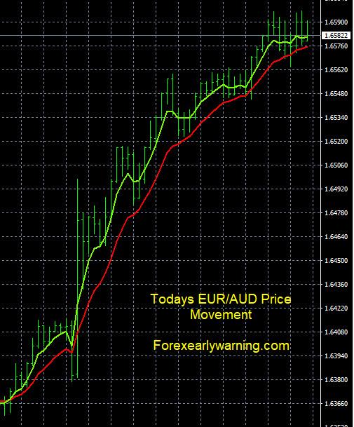 Click to Enlarge

Name: 8-1-2023 EURAUD Chart.jpg
Size: 136 KB