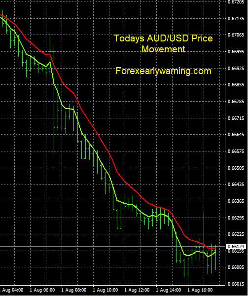 Click to Enlarge

Name: 8-1-2023 AUDUSD Chart.jpg
Size: 141 KB