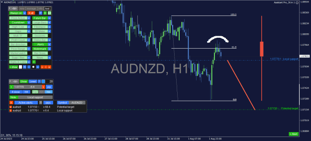 Click to Enlarge

Name: AUDNZD_H1.png
Size: 36 KB