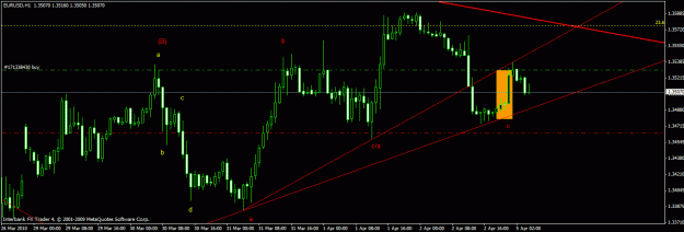 Click to Enlarge

Name: eurusd 1h 5-4-10.gif
Size: 20 KB