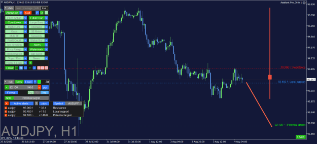 Click to Enlarge

Name: AUDJPY_H1.png
Size: 38 KB