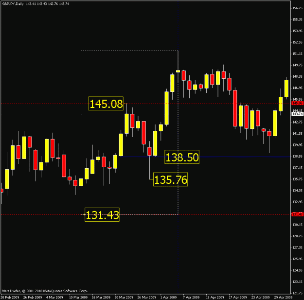 Click to Enlarge

Name: daily chart.gif
Size: 17 KB