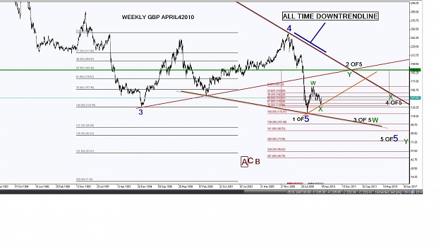 Click to Enlarge

Name: WEEKLY GBP APRIL 2010.jpg
Size: 119 KB