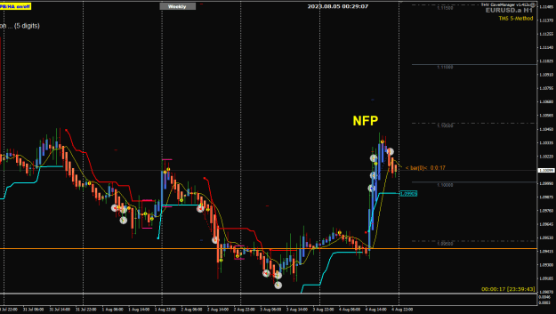 Click to Enlarge

Name: EU AUg04 NFP trades 5-8-2023 8-29-10 am.png
Size: 24 KB