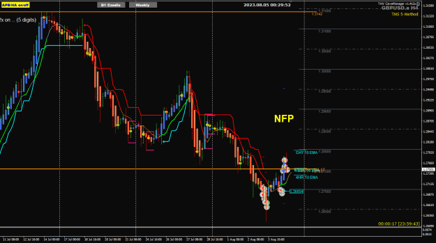 Click to Enlarge

Name: GU Aug04 NFP trades 5-8-2023 8-29-54 am.png
Size: 28 KB