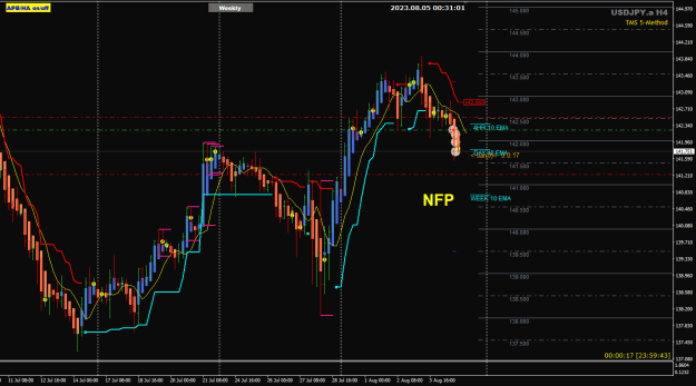 Click to Enlarge

Name: UJ Aug 04 NFP trades 5-8-2023 8-31-05 am.png
Size: 27 KB