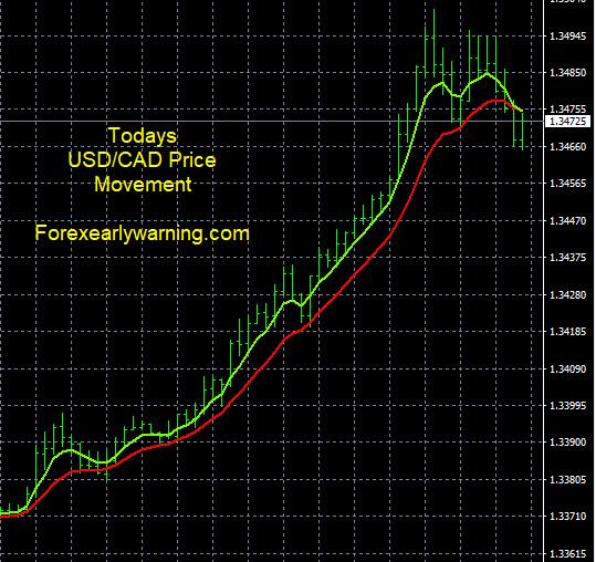 Click to Enlarge

Name: 8-8-2023 USDCAD Chart.jpg
Size: 123 KB