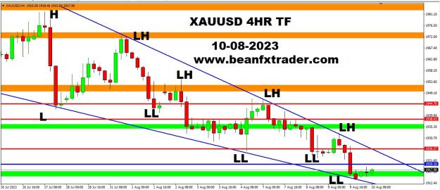 Click to Enlarge

Name: XAUUSD FOUR HOUR TF PIVOT POINT PRICE FORECAST FOR 10TH AUGUST, 2023.jpg
Size: 205 KB