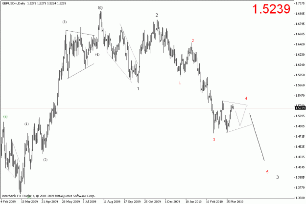 Click to Enlarge

Name: gbpusd daily.gif
Size: 15 KB