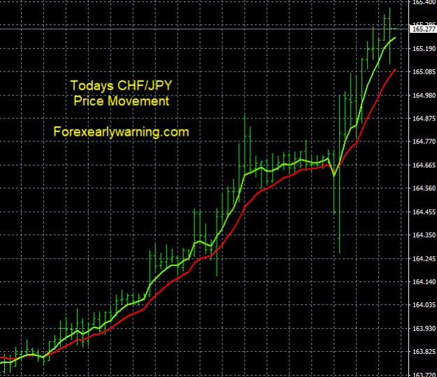 Click to Enlarge

Name: 8-10-2023 CHFJPY Chart.jpg
Size: 150 KB